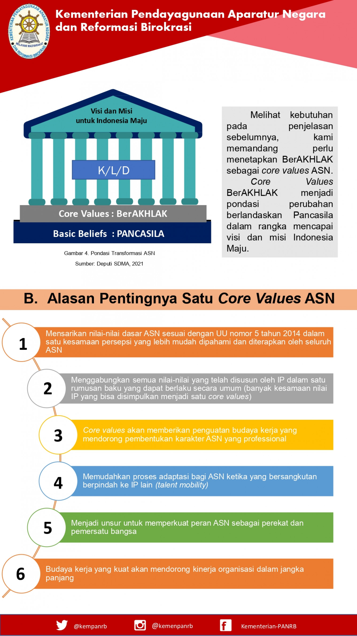 Core value asn adalah